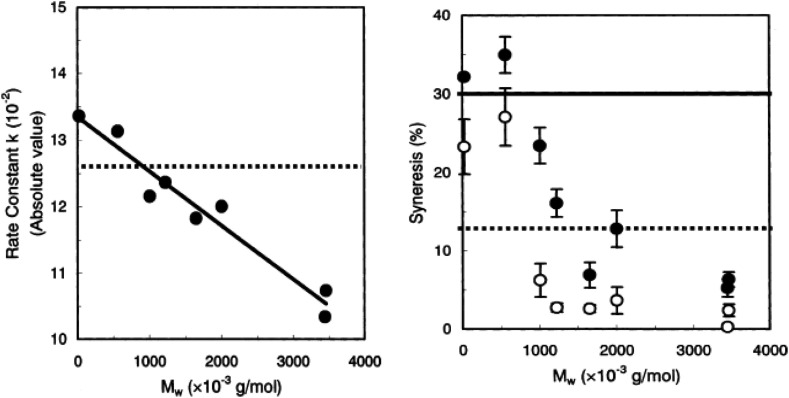 Fig. 23