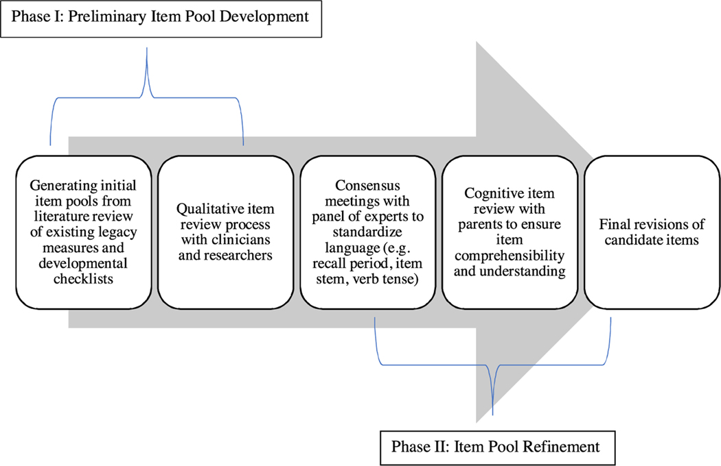 Fig. 2 –