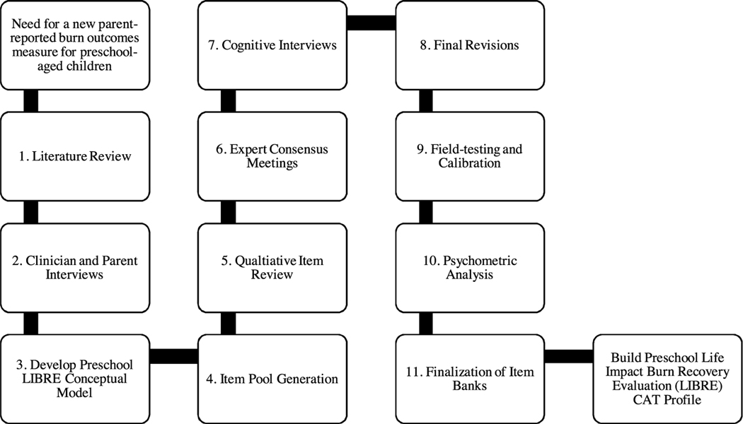 Fig. 1 –