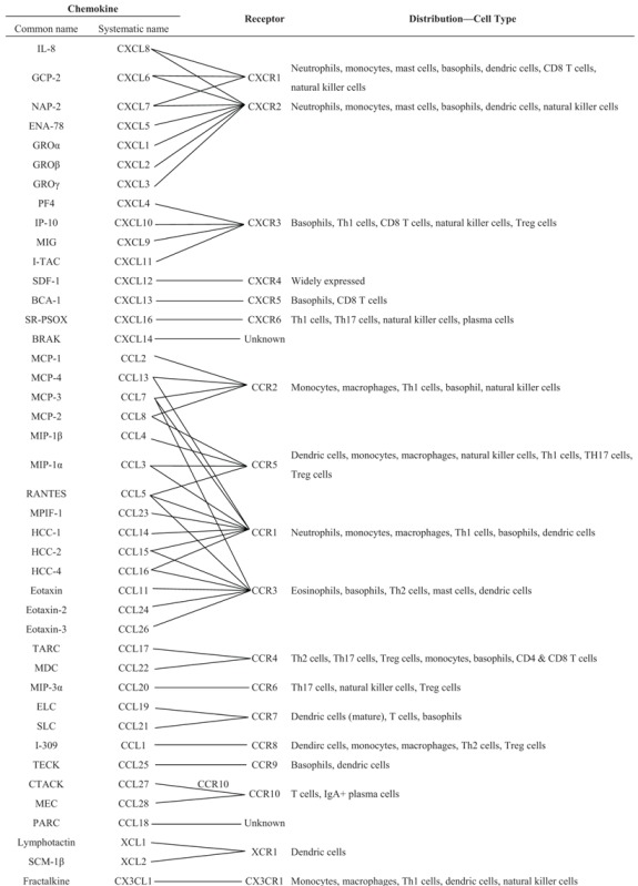 graphic file with name biomolecules-05-01563-i001.jpg