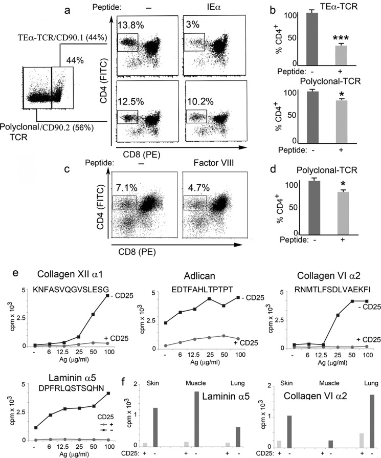 FIGURE 10.