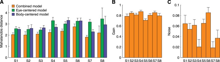 Fig. 7.