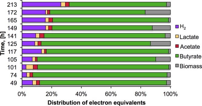 FIG 3 