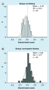 <b>Figure 5.</b>
