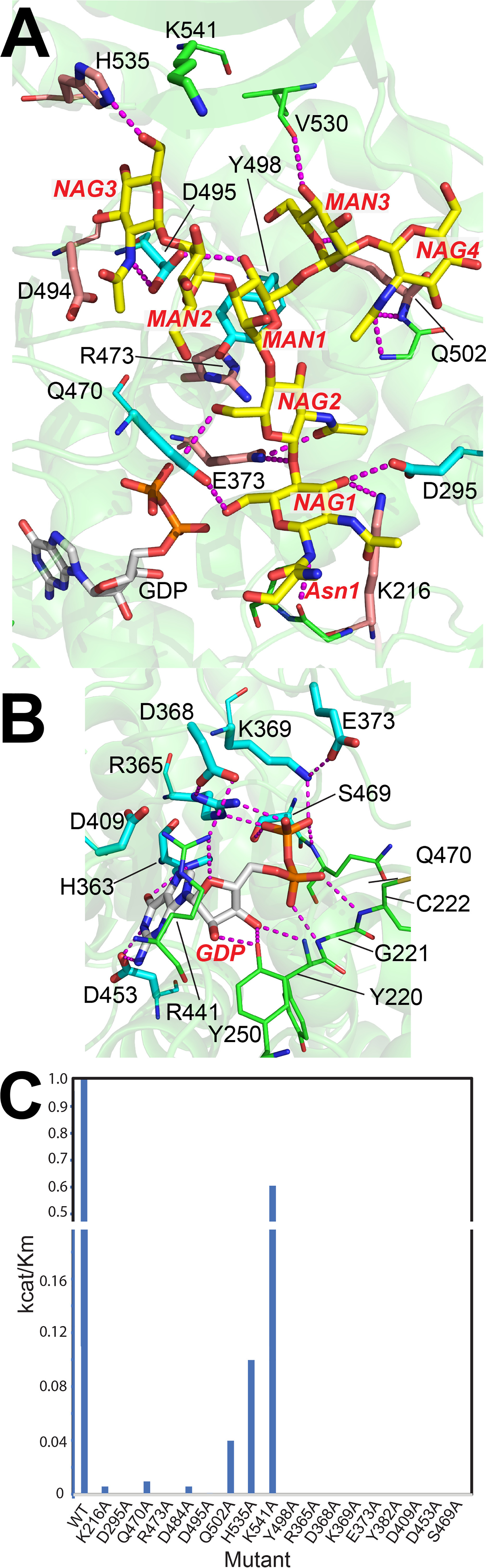 Figure 6.