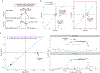 Extended Data Fig. 8