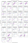 Extended Data Fig. 2