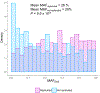 Extended Data Fig. 3