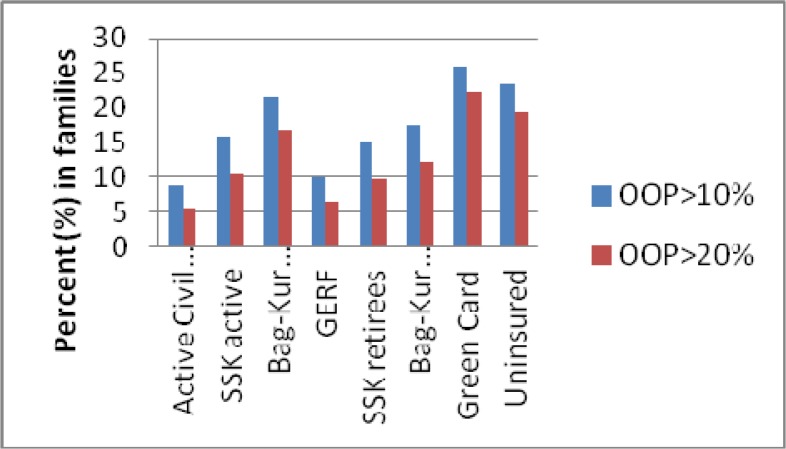 Fig 1: