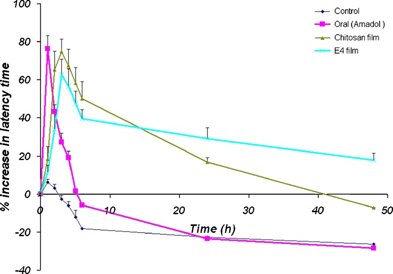 Fig. 1