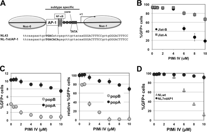 FIG 6