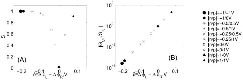 FIG. 7