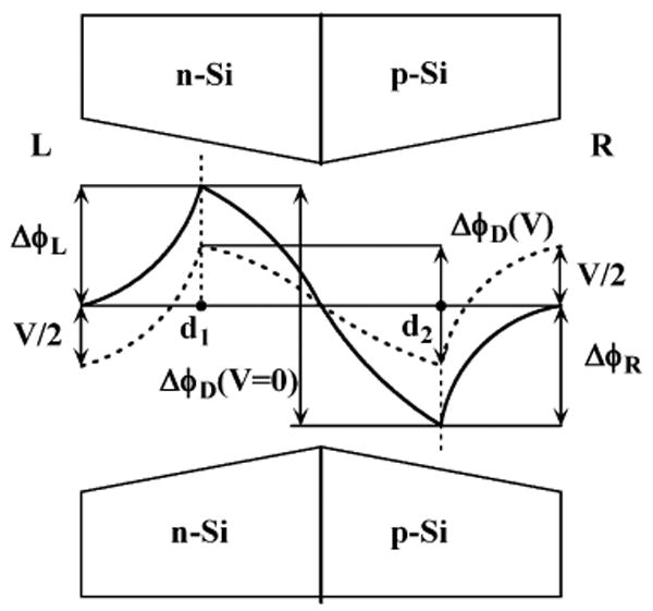 FIG. 5