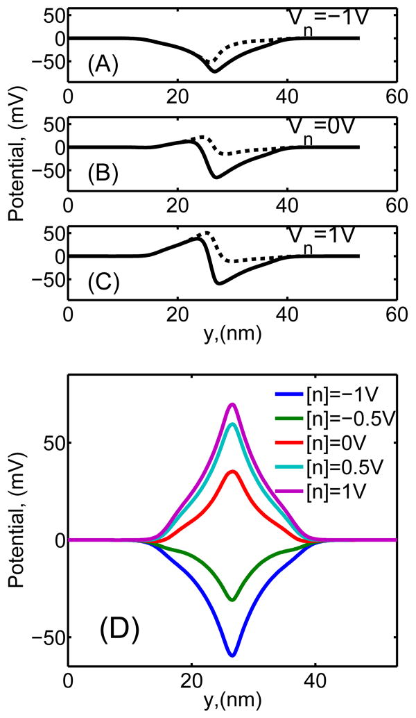 FIG. 4