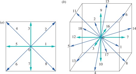 Figure 10.