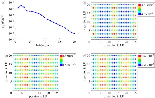 Figure 4.