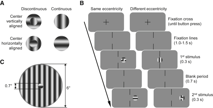 Figure 1