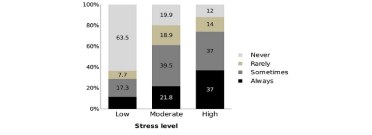 graphic file with name publichealth_v5i4e14238_fig2.jpg