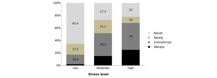 graphic file with name publichealth_v5i4e14238_fig1.jpg