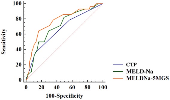 Figure 2.