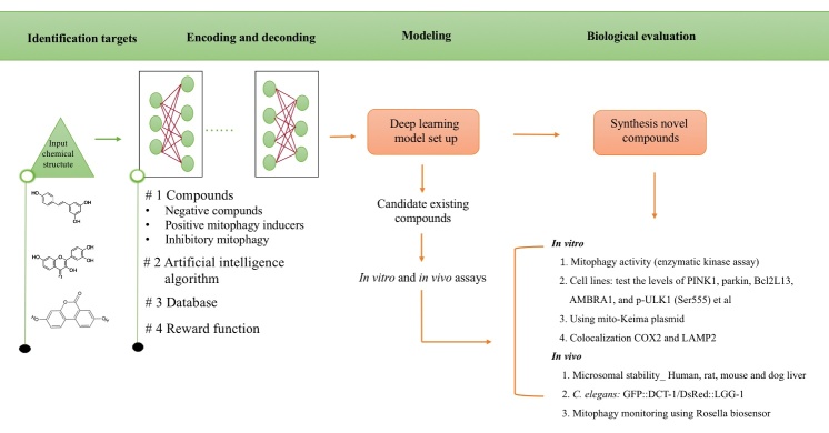 Figure 4.