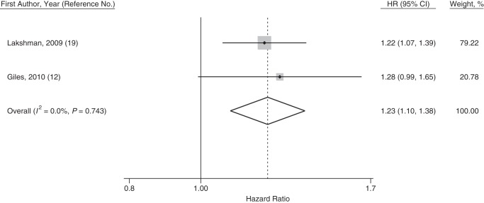 Figure 3.