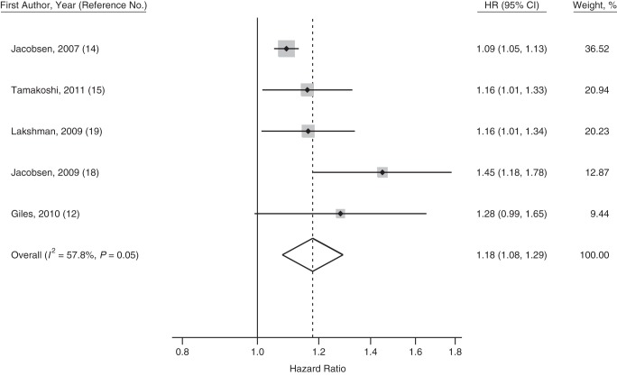 Figure 4.