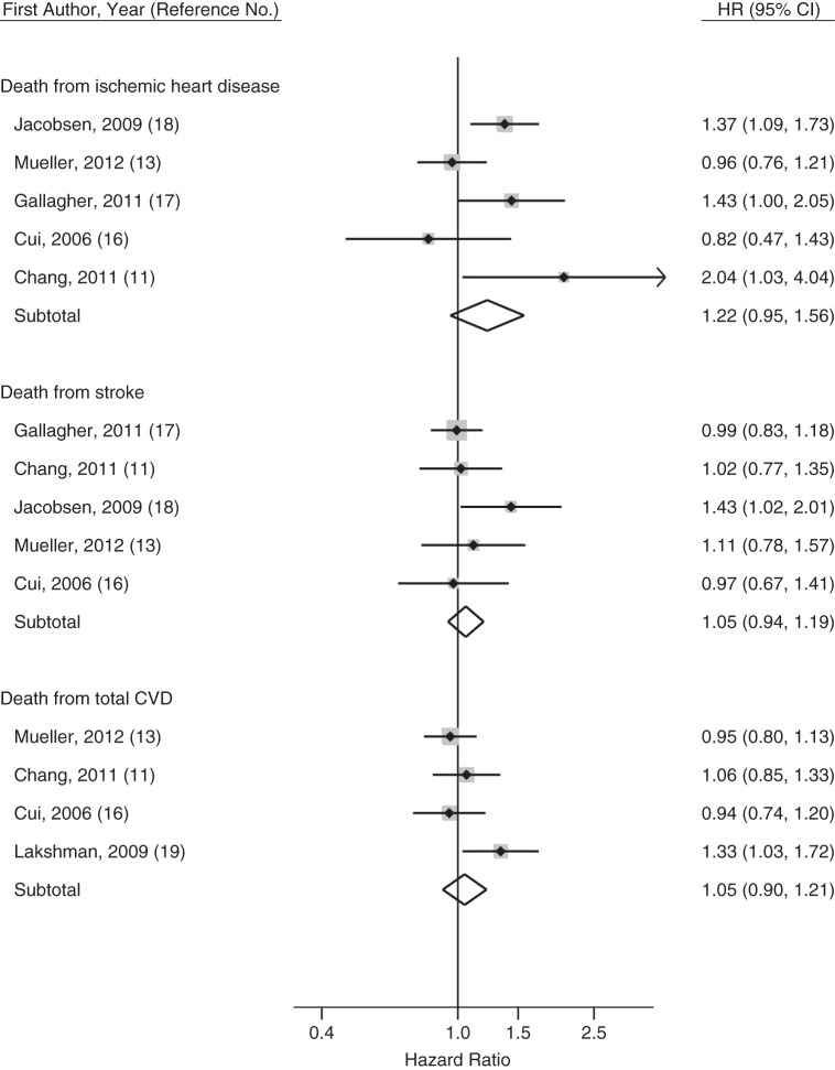 Figure 6.