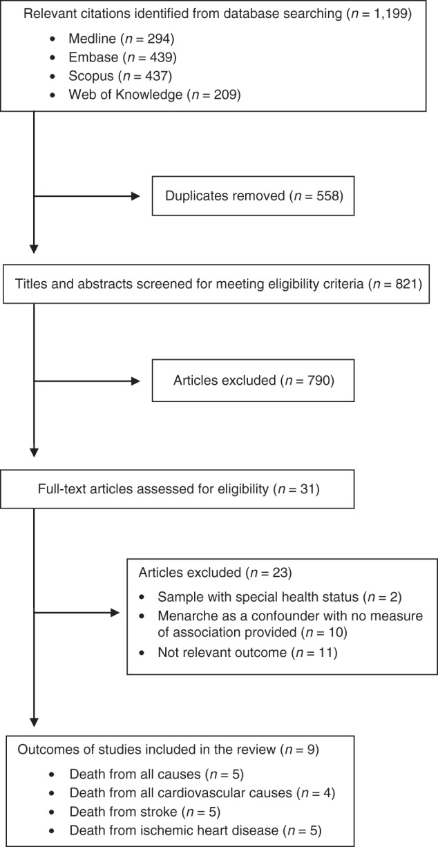 Figure 1.