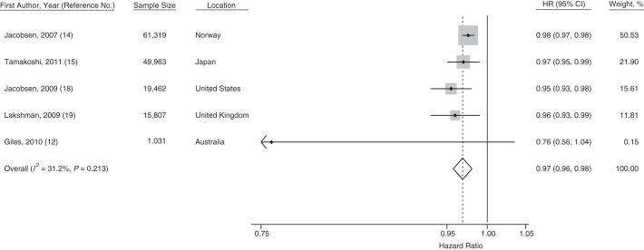 Figure 2.