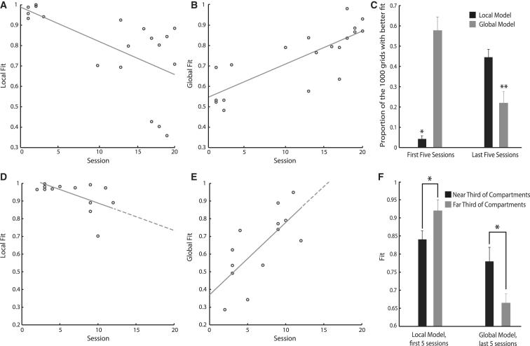 Figure 3