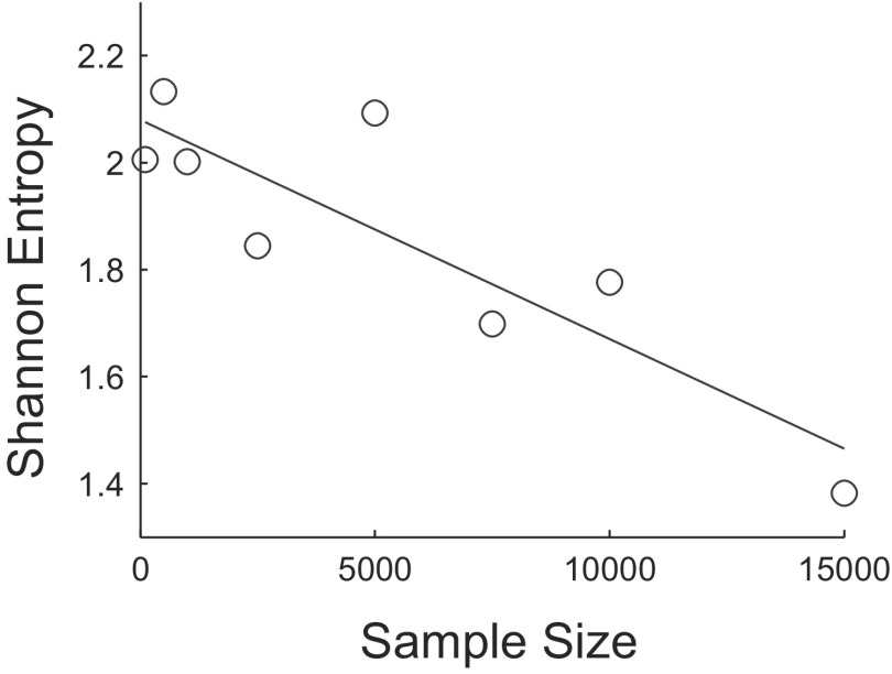 Fig. 8.