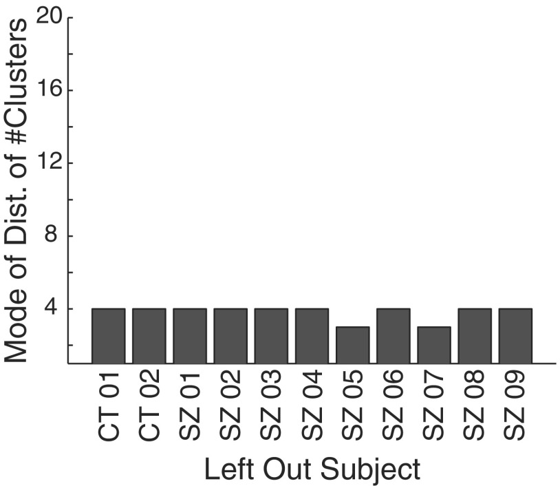 Fig. 9.