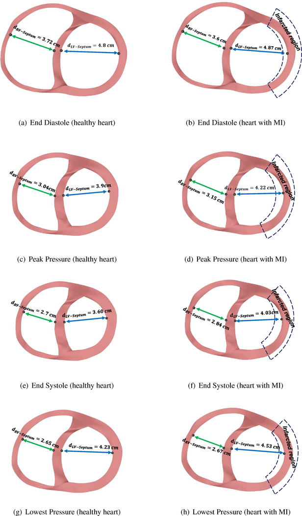 Figure 7: