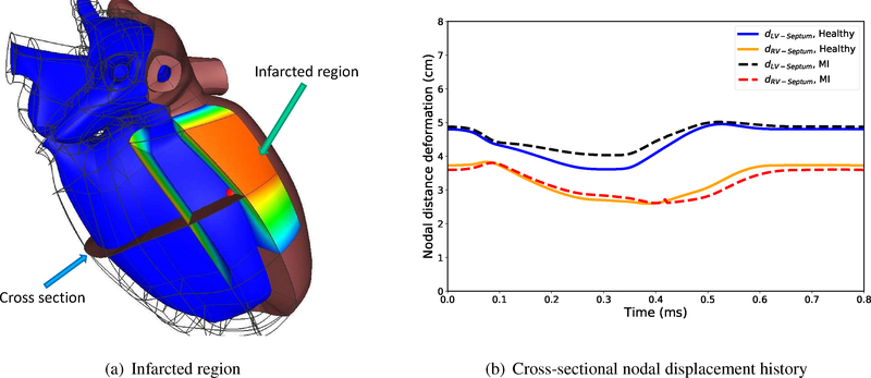 Figure 5: