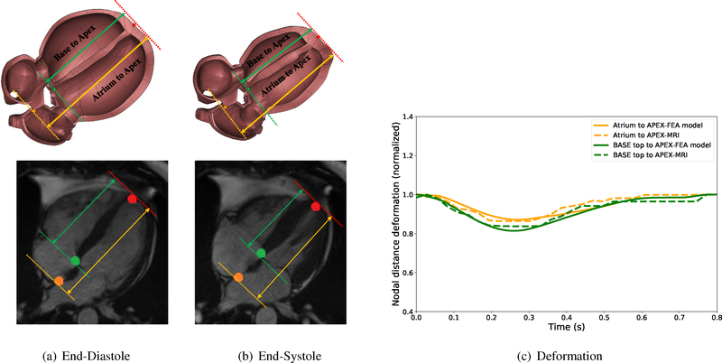 Figure 4: