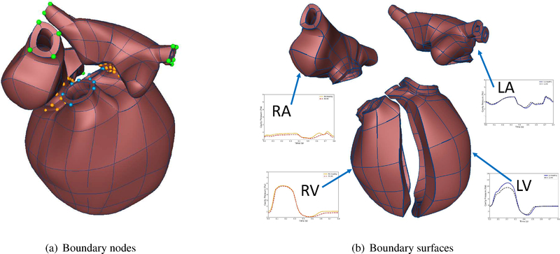 Figure 3: