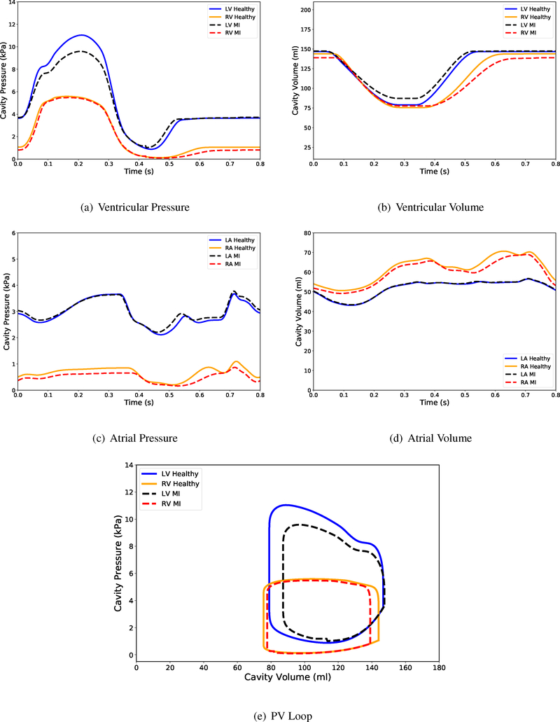 Figure 6: