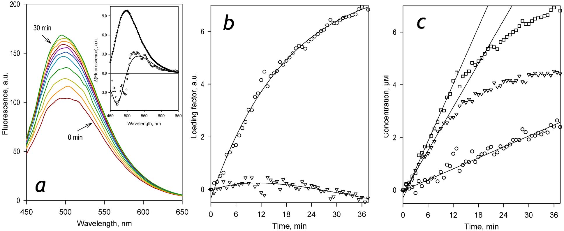 Figure 6.