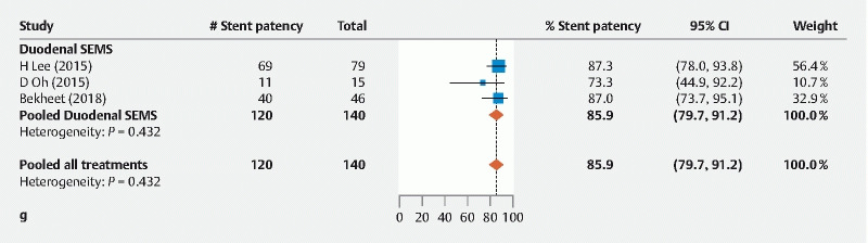 Fig. 3g