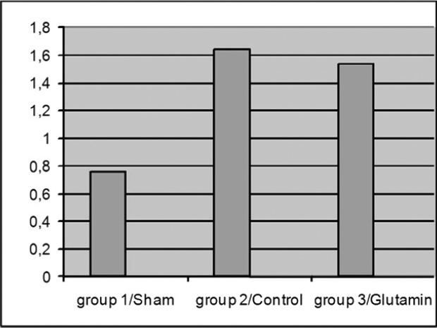 Figure 4: