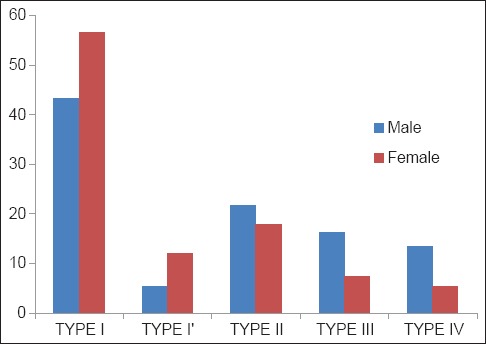 Graph 1