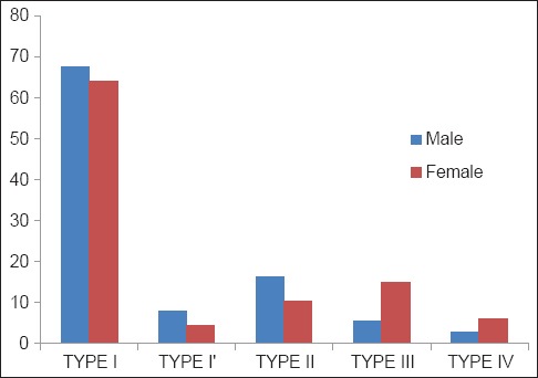 Graph 4