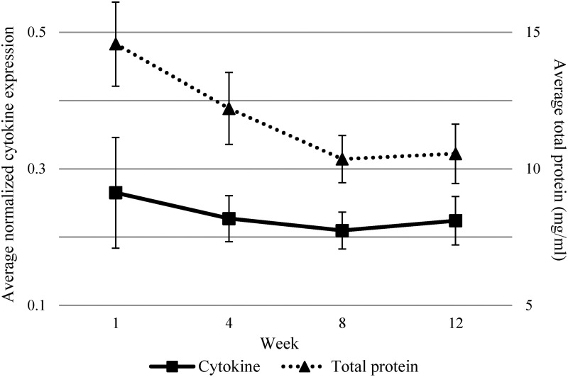 FIG. 1.