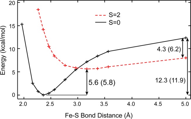 Figure 12