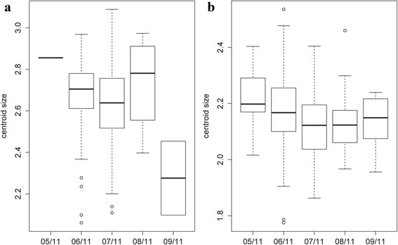 Fig. 7