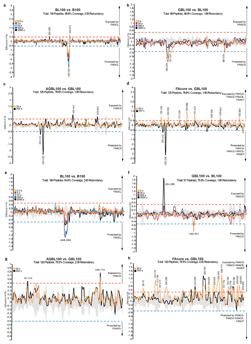 Extended Data Fig. 6