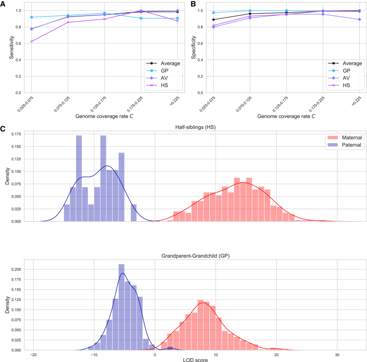 Figure 6