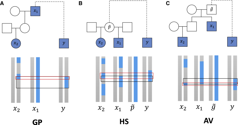 Figure 1