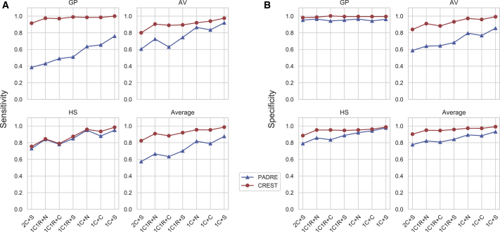 Figure 4